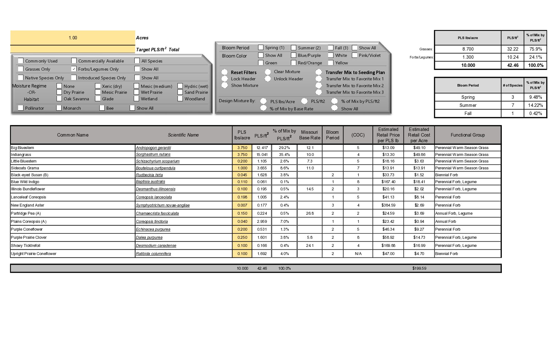High Diversity Imazapic Tolerant Mix - Image 2
